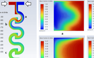 Вычислительное моделирование